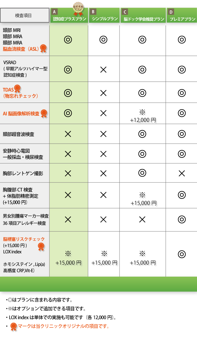 プレミア脳ドック